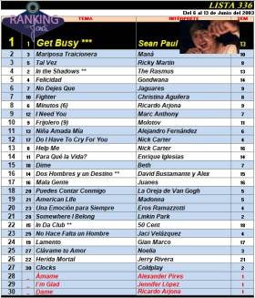 Ranking 336 de 2003
